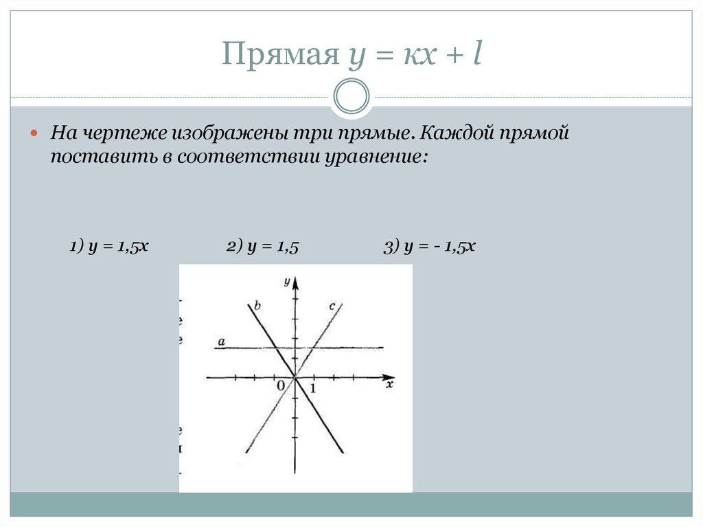 Уравнения прямой y kx l