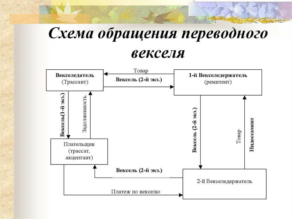 Схема обращения простого векселя