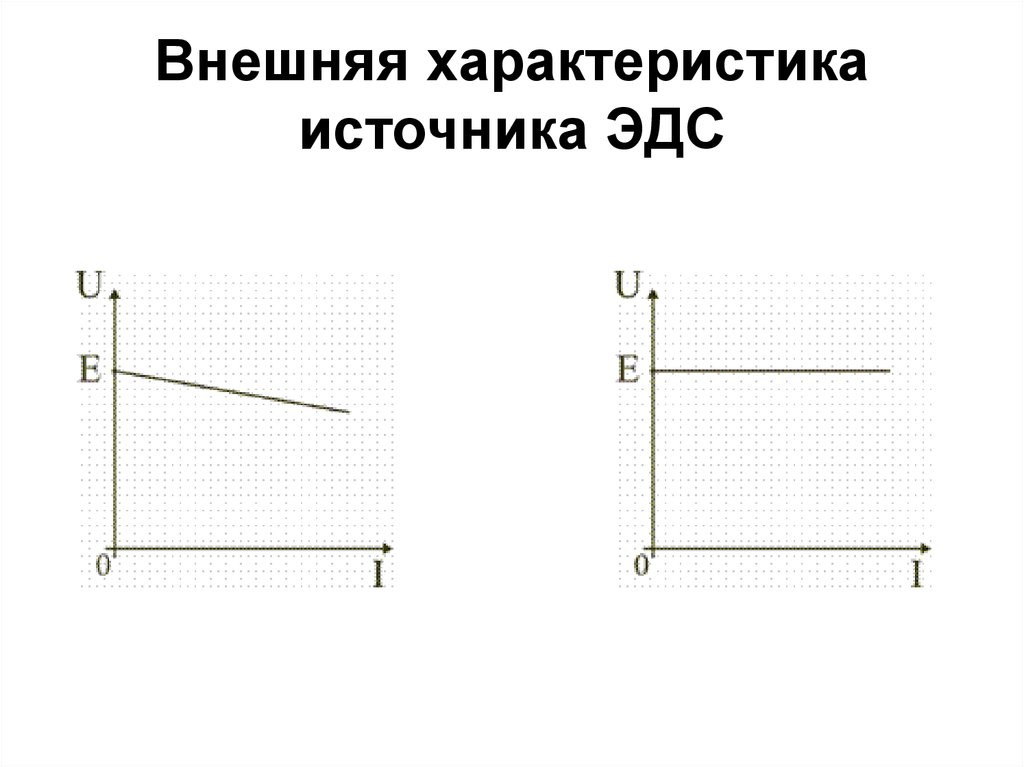 Представленной внешней характеристике источника эдс соответствует схема