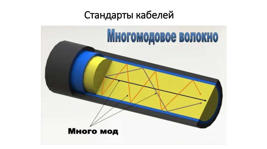 Диаметр сердцевины волокна