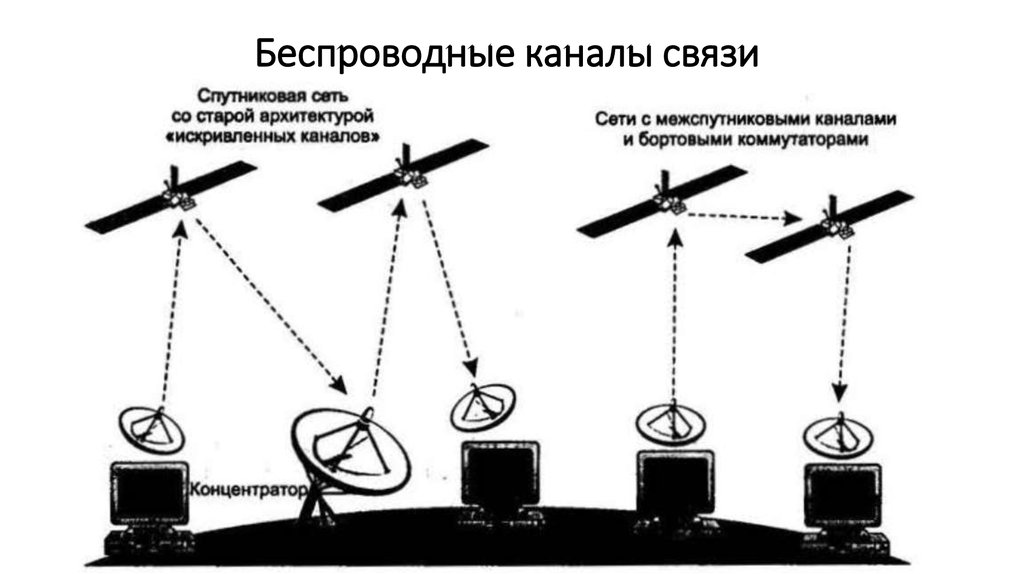 Включи канал связи