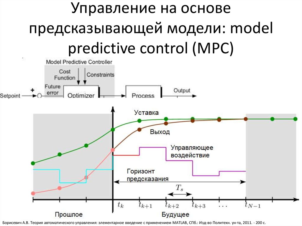 Управление на основе предсказывающей модели: model predictive control (MPC)