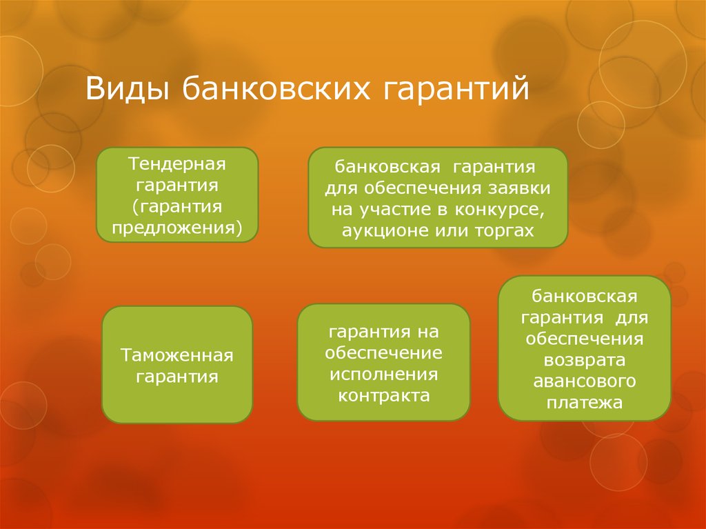 Какие виды банковских. Виды банковских гарантий. В ды банковских гарантий. Виды гарантий банка. Тип обеспечения банковской гарантии это.