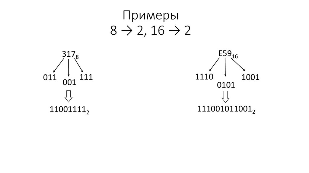Примеры 8 → 2, 16 → 2