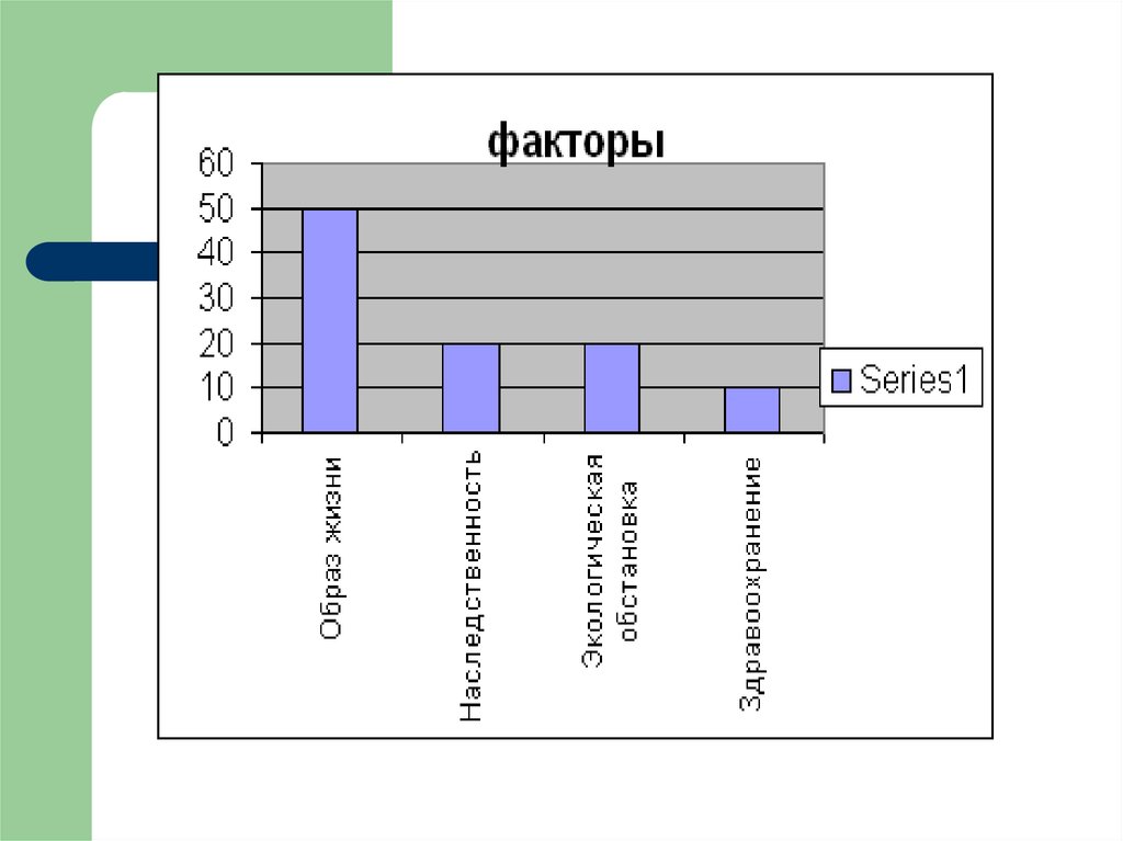 Чтение и построение диаграмм