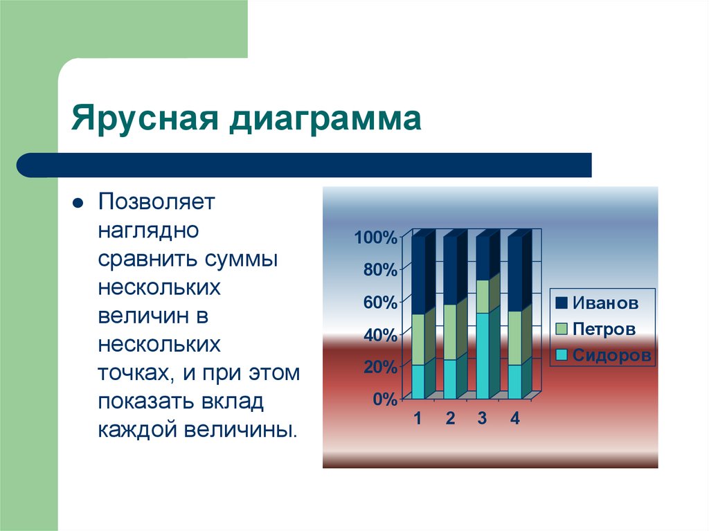 Диаграммой является