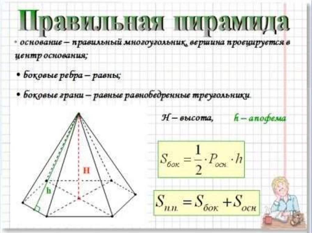 Пирамида правильная полная. S осн правильной пирамиды. Площадь боковой и полной поверхности пирамиды. Правильная пирамида формулы все. Площадь пирамиды презентация.