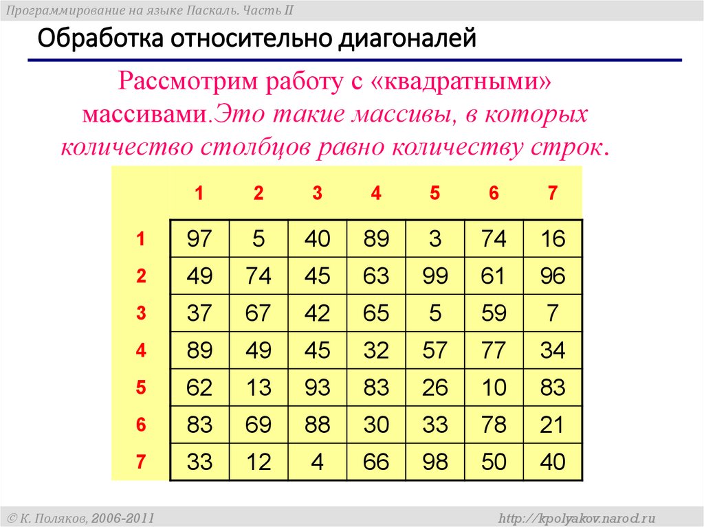 Правило диагоналей в фотографии