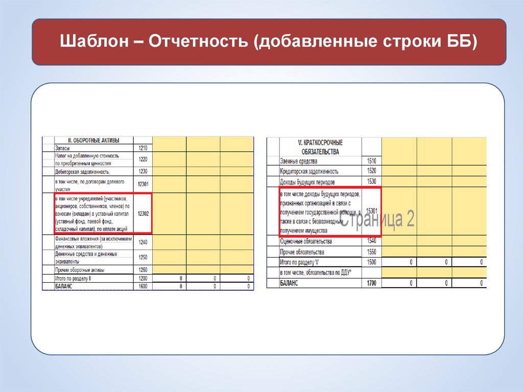 Отчетность предприятия