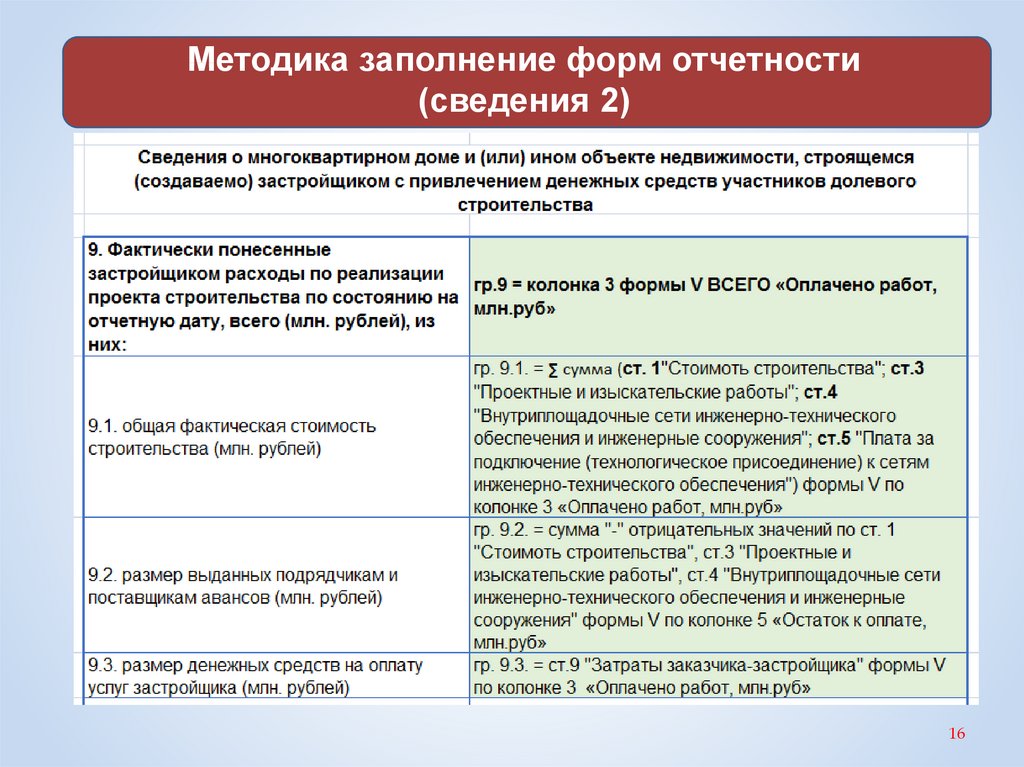 Является ли проектом составление ежеквартальной отчетности предприятия