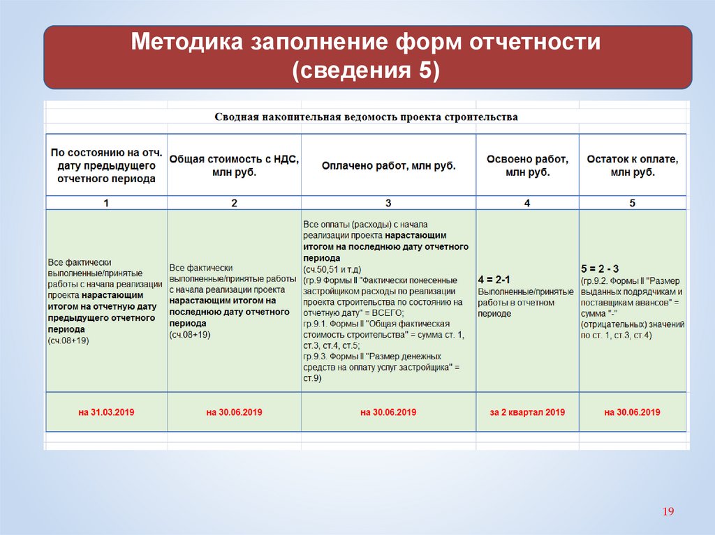 Является ли проектом составление ежеквартальной отчетности предприятия