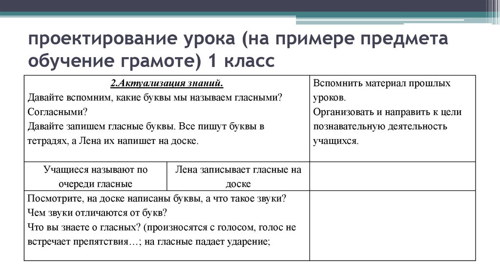 Разработка урока пример. Типы уроков обучения грамоте схема. Структура урока обучения грамоте. Проект урока пример. Образец цели урока учащихся.