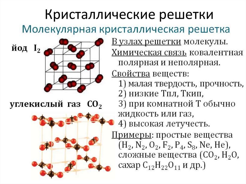 Молекулярное строение соединений. Cl2 молекулярная кристаллическая решетка. Строение кристаллической решетки неметаллов. Тип связи и кристаллической решетки в неметаллах. Типы кристаллических решеток неметаллов.