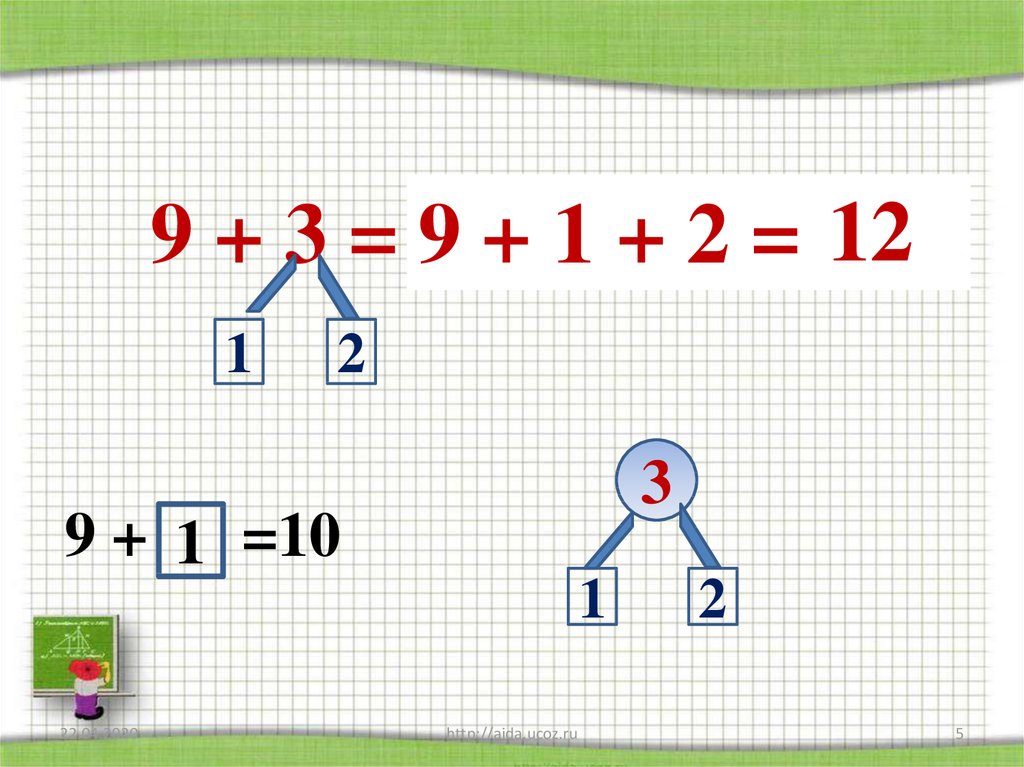 Примеры через десяток 1 класс по математике. Сложение чисел с переходом через десяток. Сложение однозначных чисел с переходом через десяток. Прием сложения через десяток. Сложение с переходом через 10 1 класс.