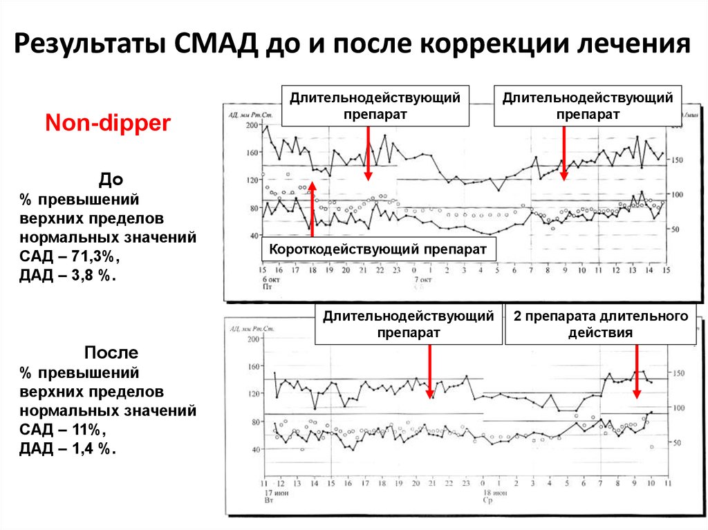 Заключение смад образец