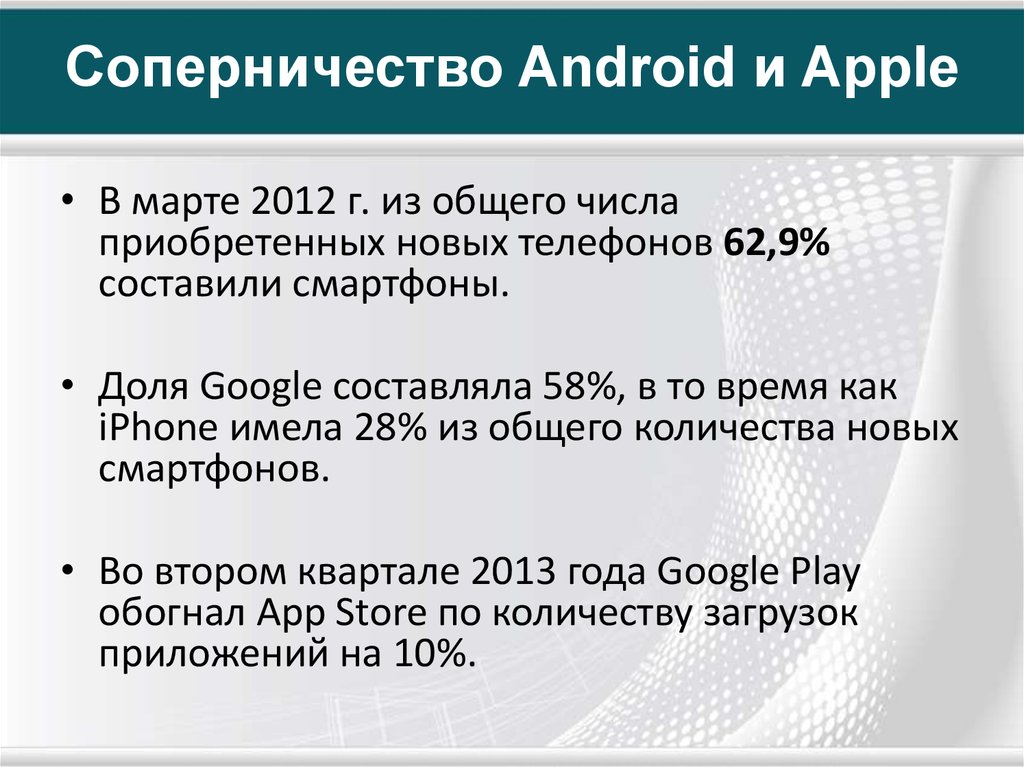 Соперничество Android и Apple