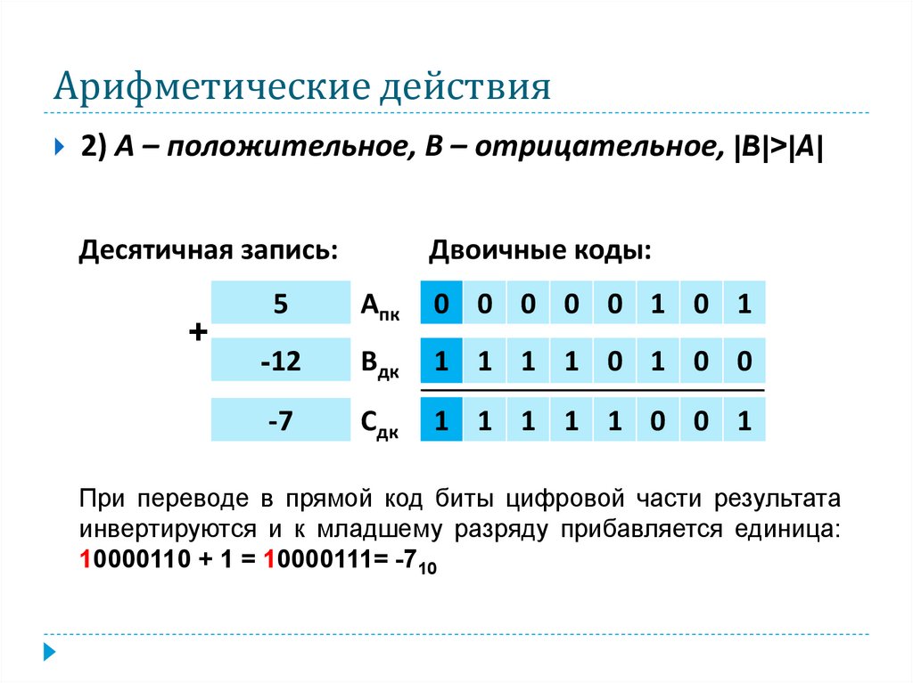 Арифметическим чисел а1 а2. Арифметические действия Информатика. Арифметические действия с положительными и отрицательными. Отрицательные числа в двоичном виде преобразование. Арифметическое отрицание двоичных чисел.