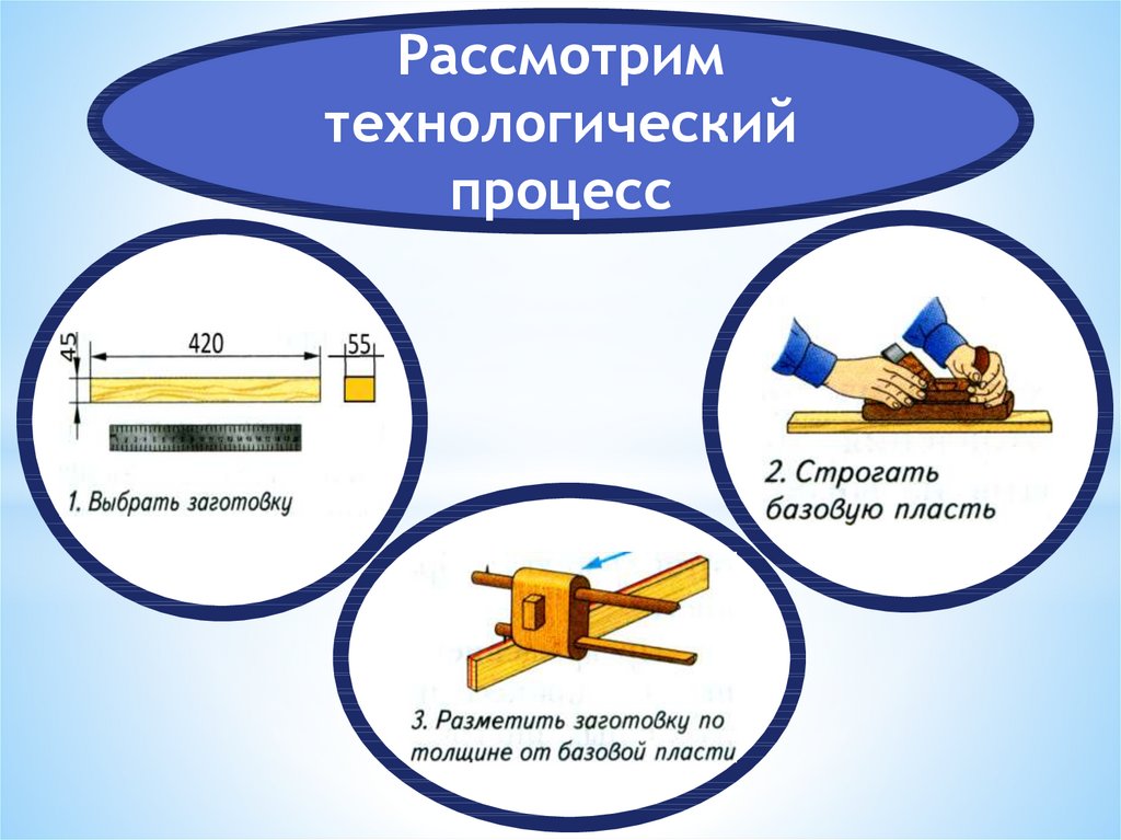 Технология урок 9. Технологические процессы изготовления деталей из древесины. Технологический процесс производства изделий из древесины. Этапы технологического процесса изготовления детали из древесины. Технологический процесс 5 класс.