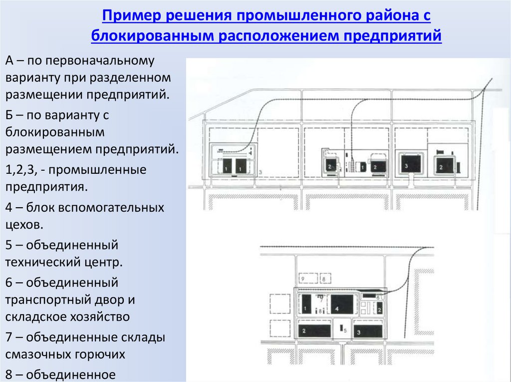 Расположение предприятия