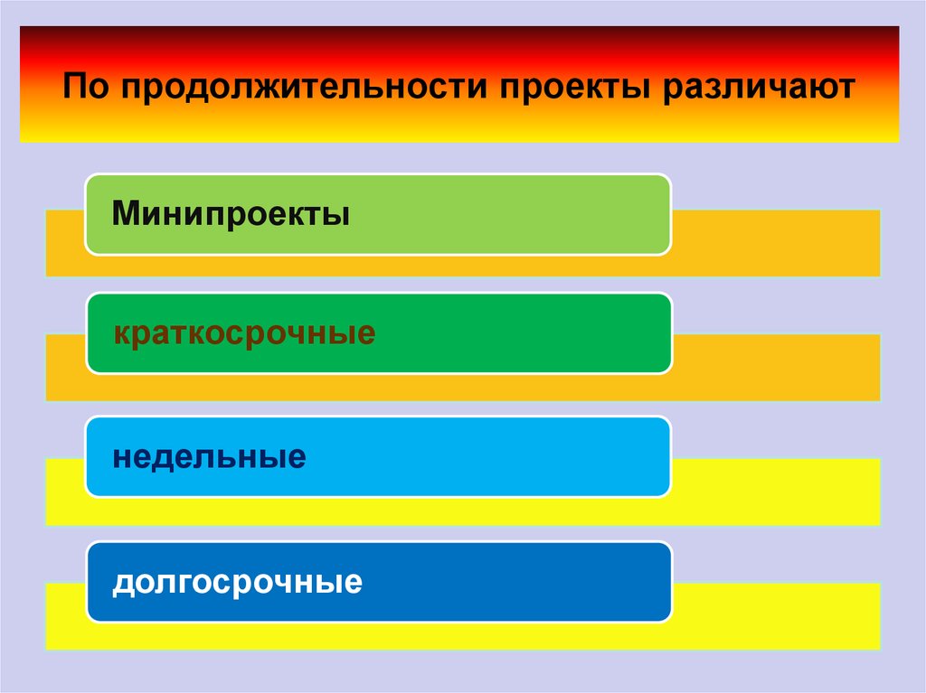 Проекты по длительности