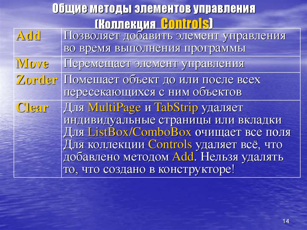 Элементы методологии. Элементы технологии управления. Общие элементы управления. Методы элементов управления.