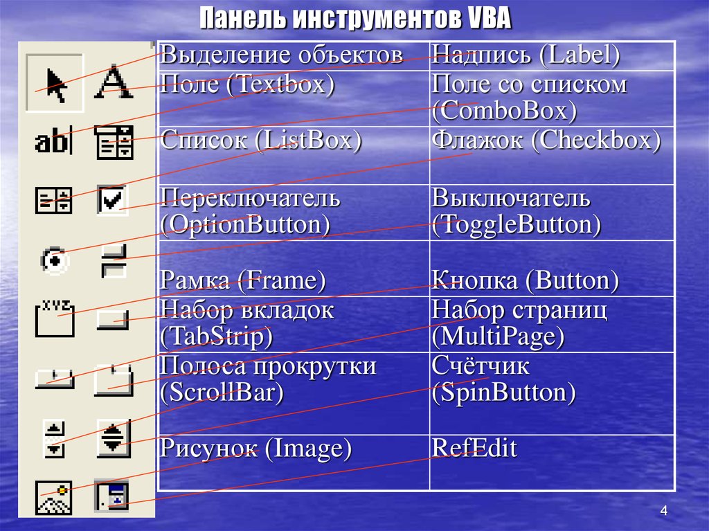 Vba панель