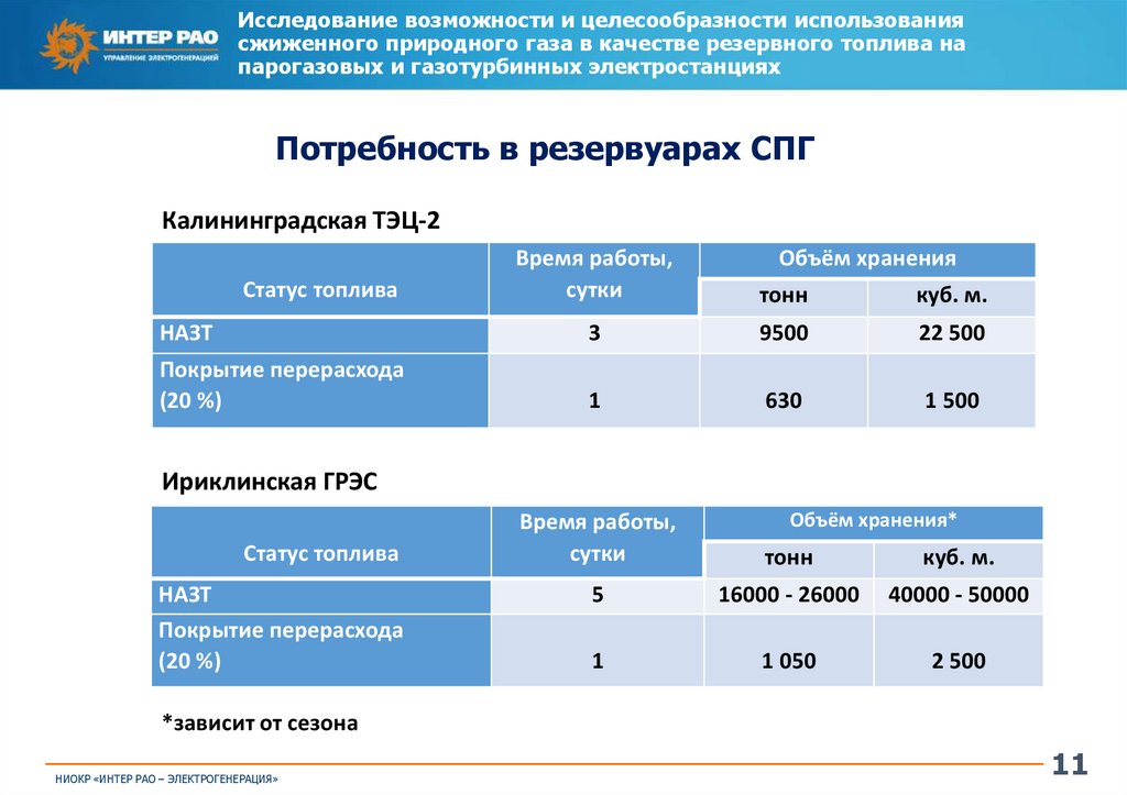 Исследование возможности и целесообразности использования сжиженного природного газа в качестве резервного топлива на