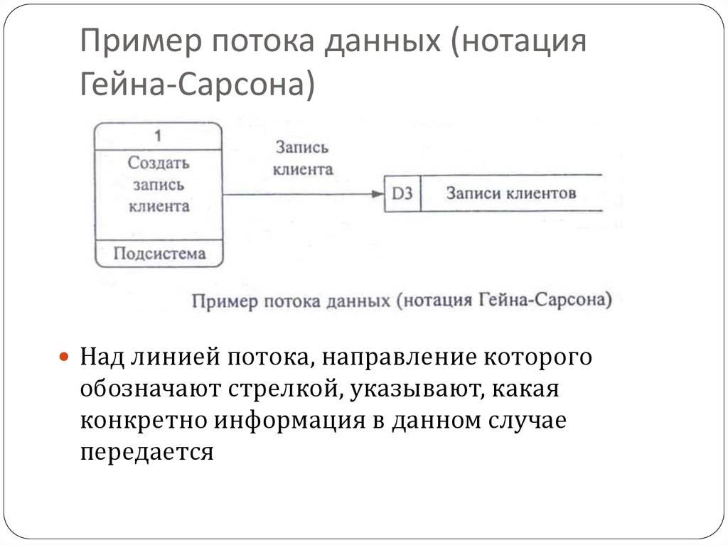 Пример потоков данных