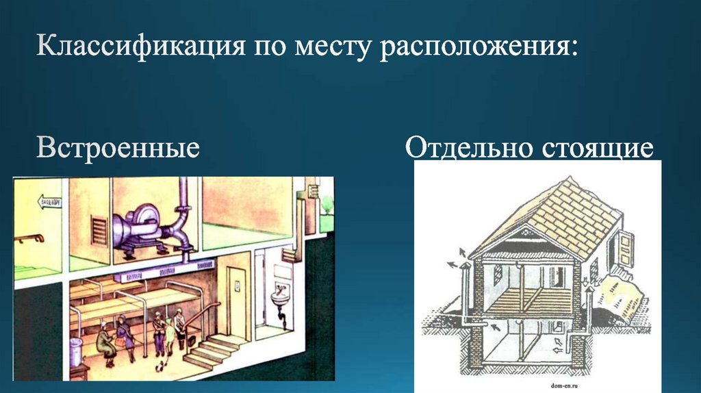 Сооружение го. Убежища по месту расположения. Классификация по месту расположения. ЗС го по месту расположения. Защитные сооружения по месту расположения.