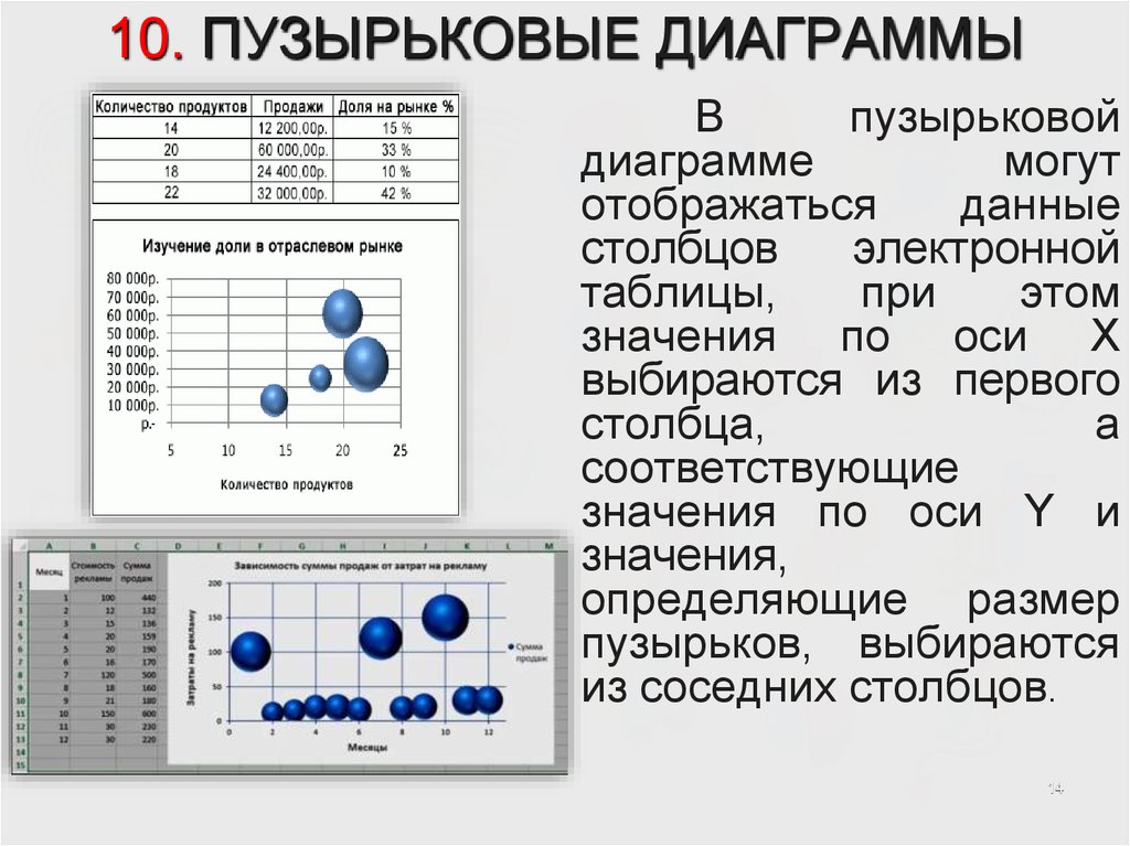 Построение точечных диаграмм