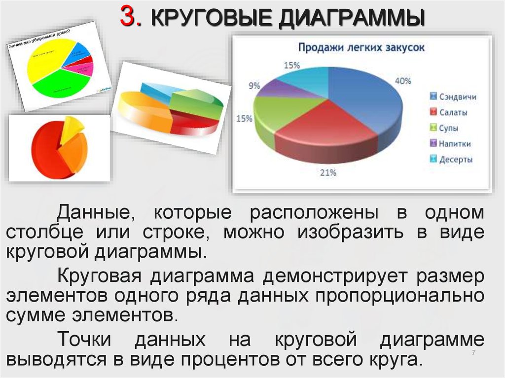 Значение диаграммы