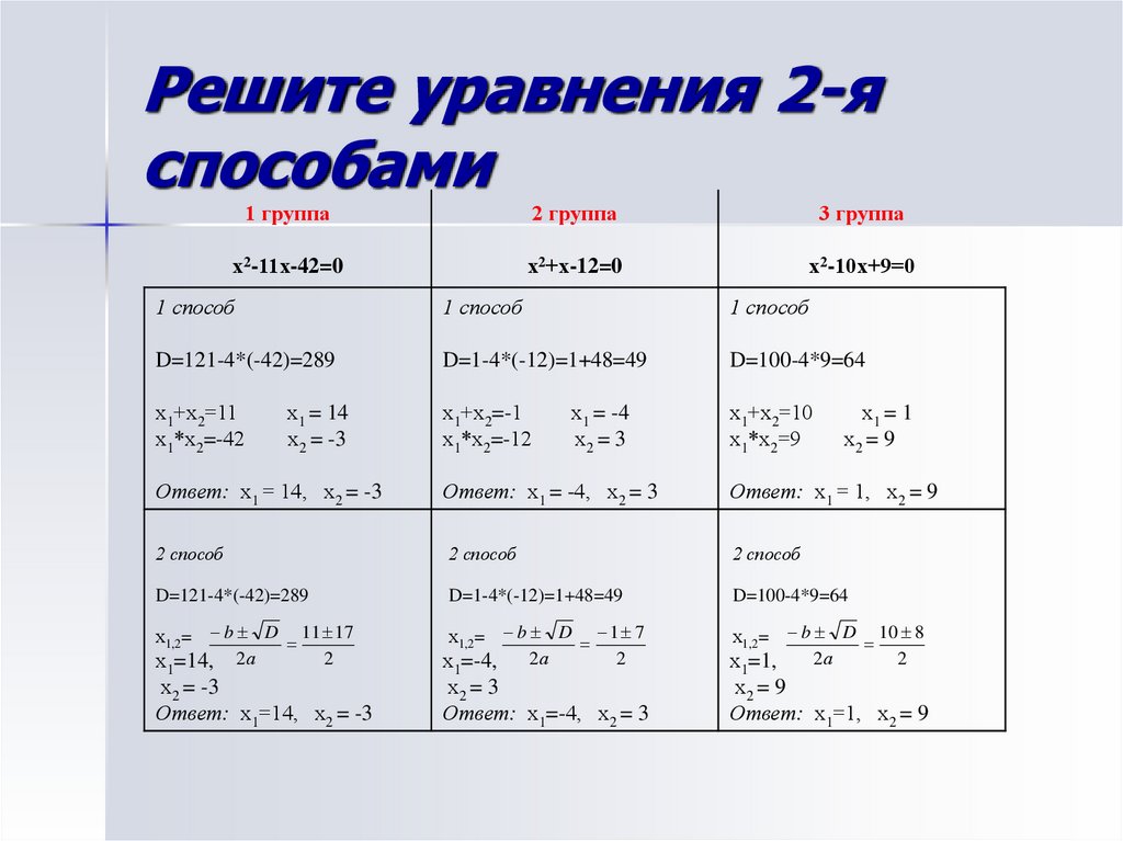 Калькулятор уравнений с решением