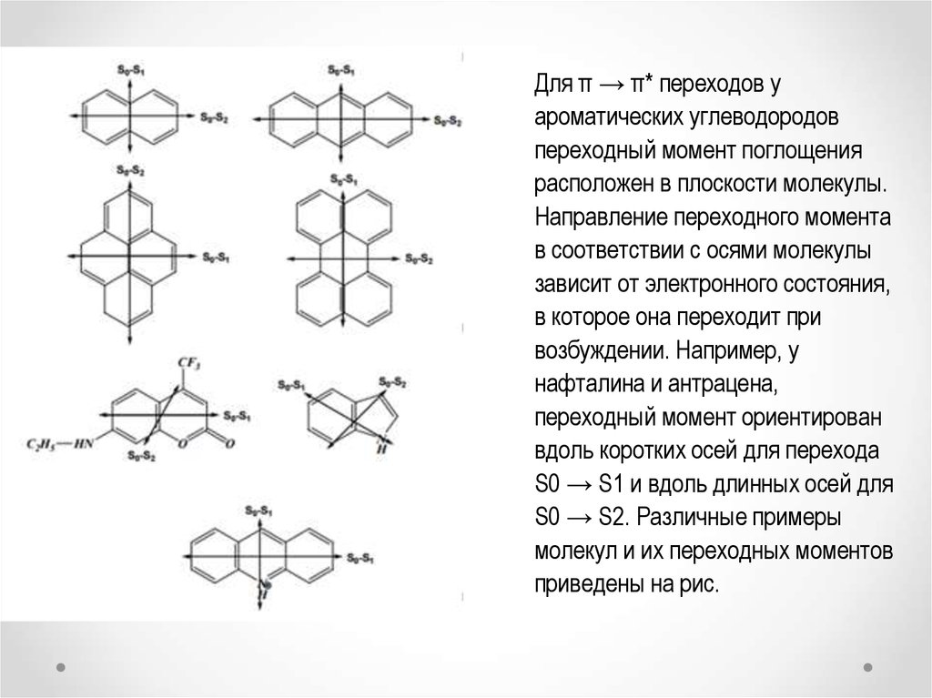 Данный момент в соответствии с. Физические методы анализа. Связь расположена в плоскости молекулы. Спиновые метки и спиновые зонды в исследовании свойств биообъектов.. Молекулы в плоскости нафталин.