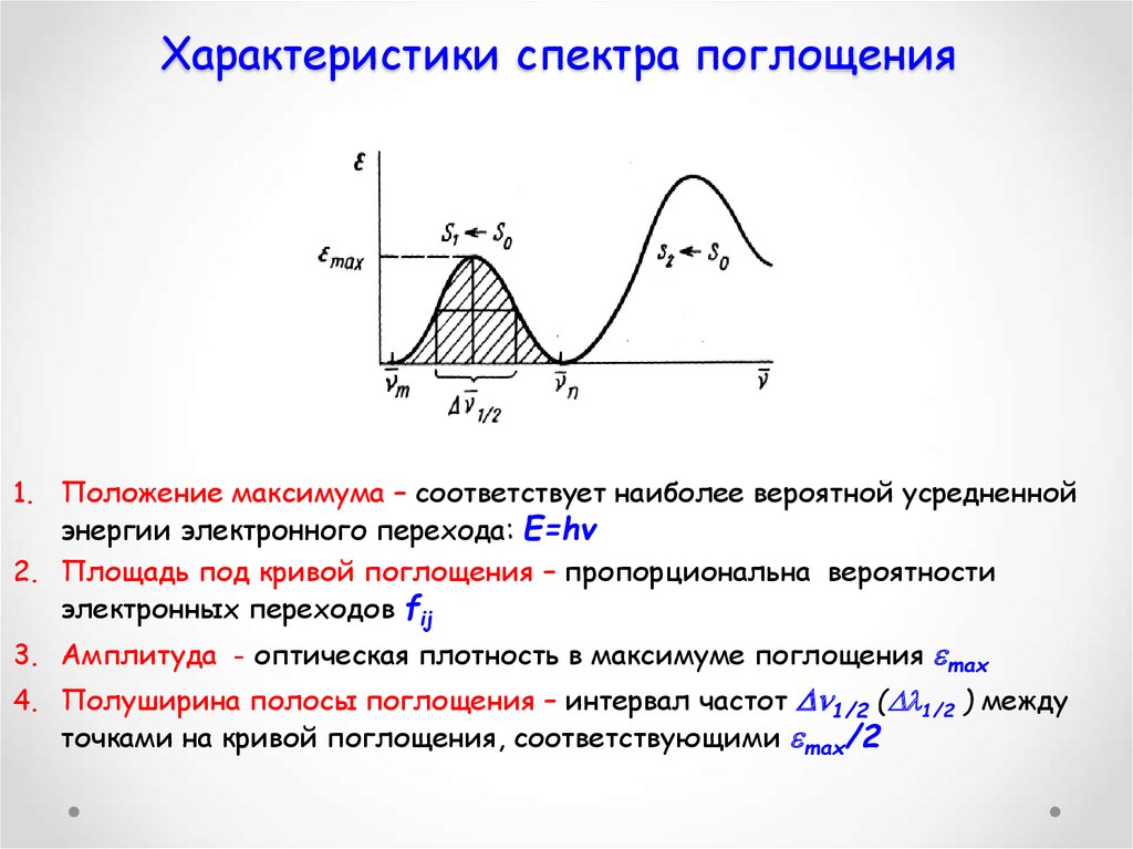 Положение максимумов. Максимум спектра поглощения. Спектр поглощения характеристика. Оптическая плотность и поглощение.