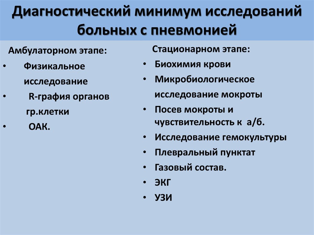 Обязательный план обследования при острой пневмонии у детей включает