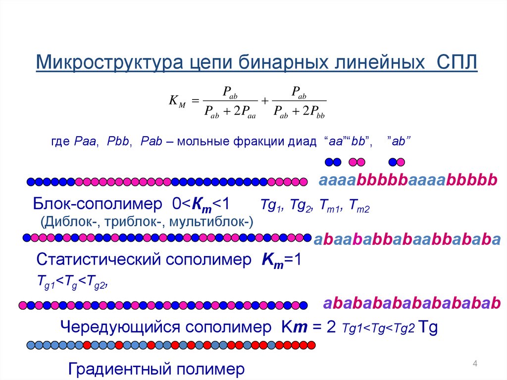 Длина двоичной цепочки. Блочные сополимеры. Статистический сополимер. Статический сополимер. Блочный, статистический, чередующийся сополимер.