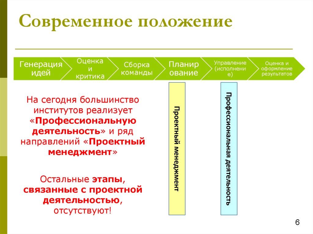 Современное положение