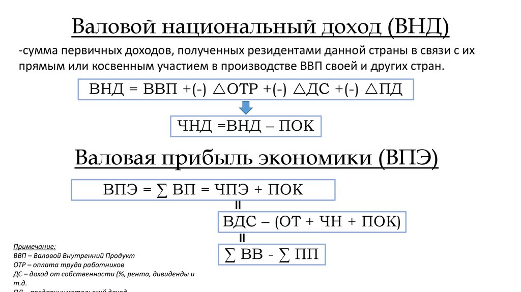 Определить валовой национальный доход. Валовой национальный доход. ВНД валовый национальный доход. ВНД макроэкономика.