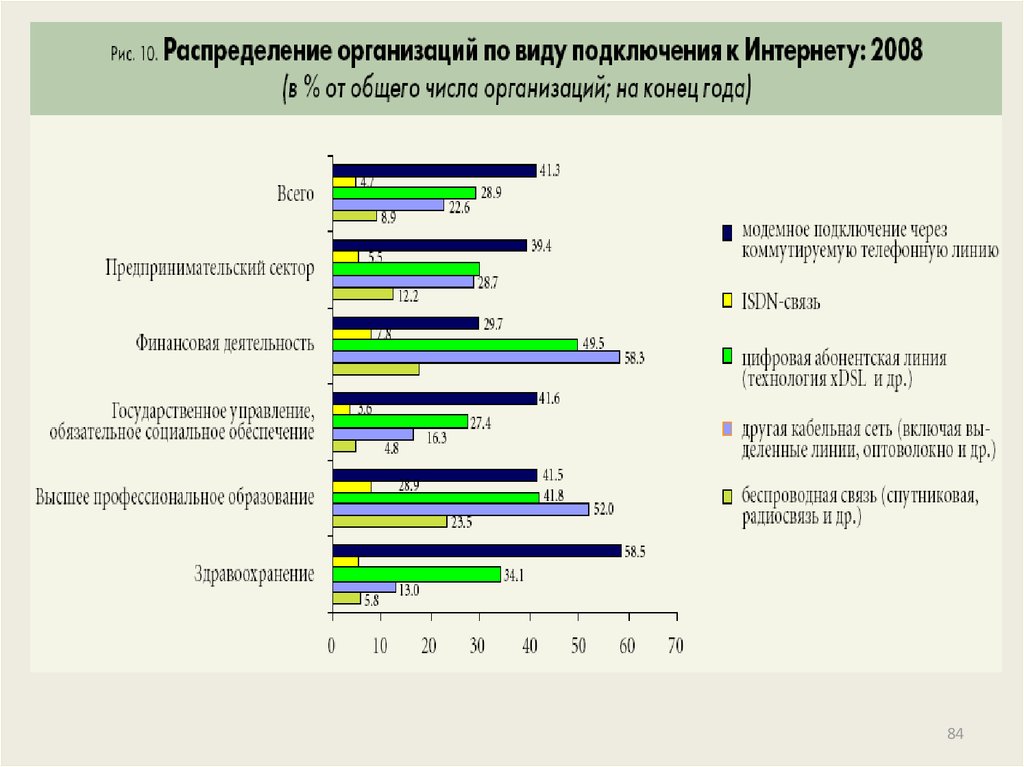 Виды компьютерных технологий в юриспруденции