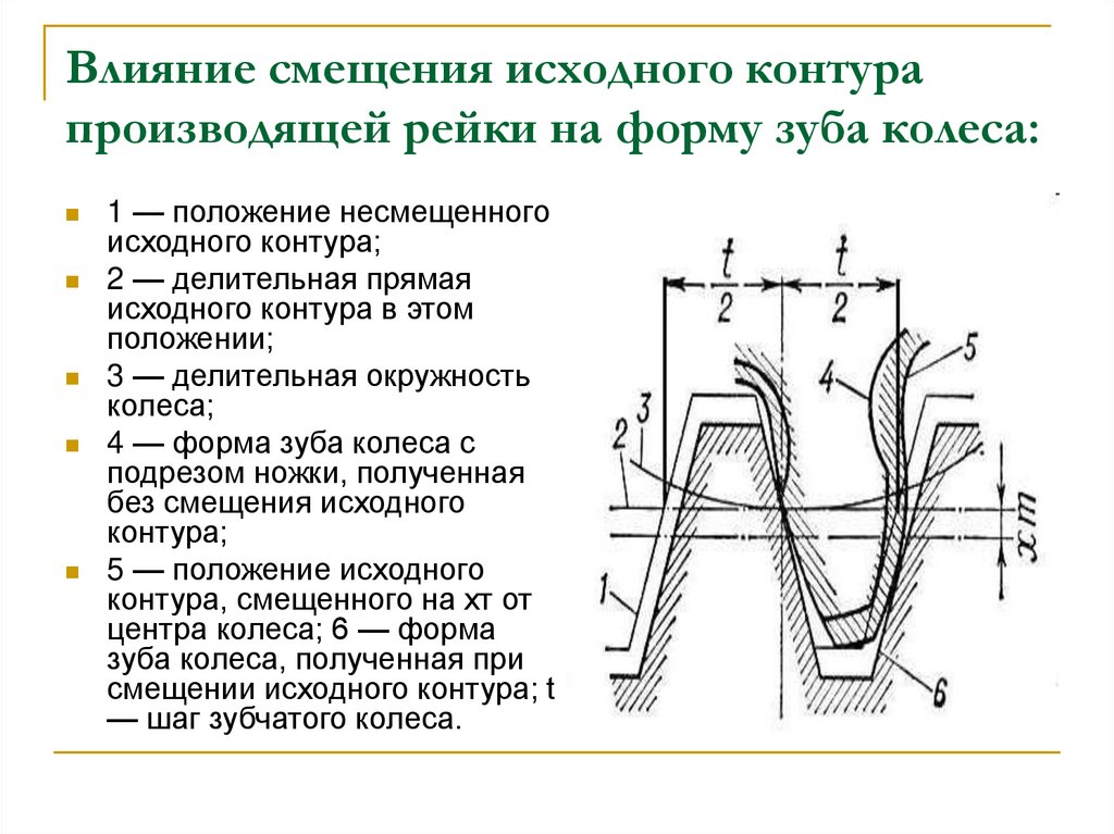 Коэффициент смещения зубчатого