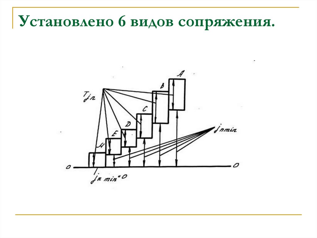 Боковой зазор в диаграмме