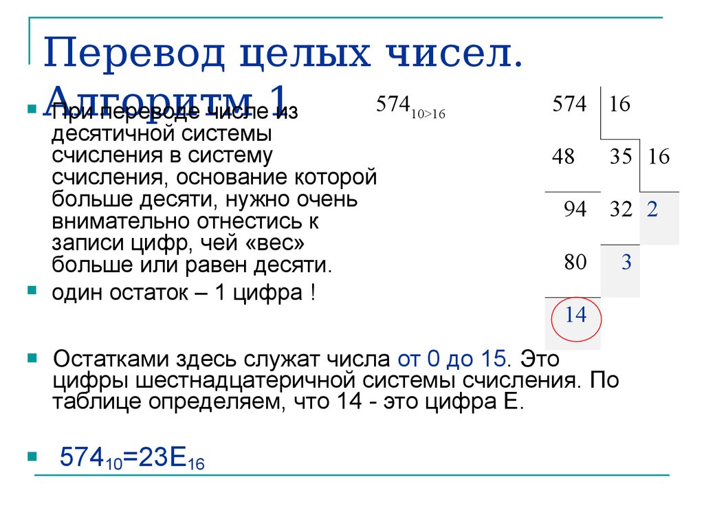 Алгоритм цифры 1. Перевод целых чисел. Перевод целых чисел из десятичной системы. Узловые и алгоритмические числа. Целые десятичные числа.