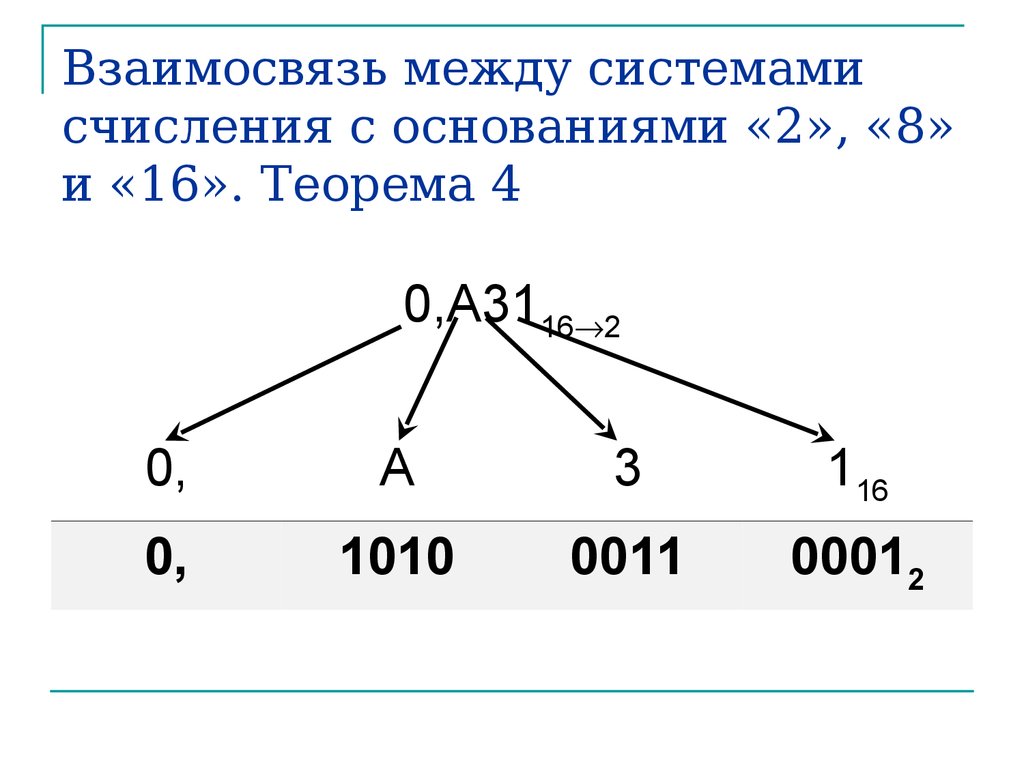 Система счисления с основанием 111