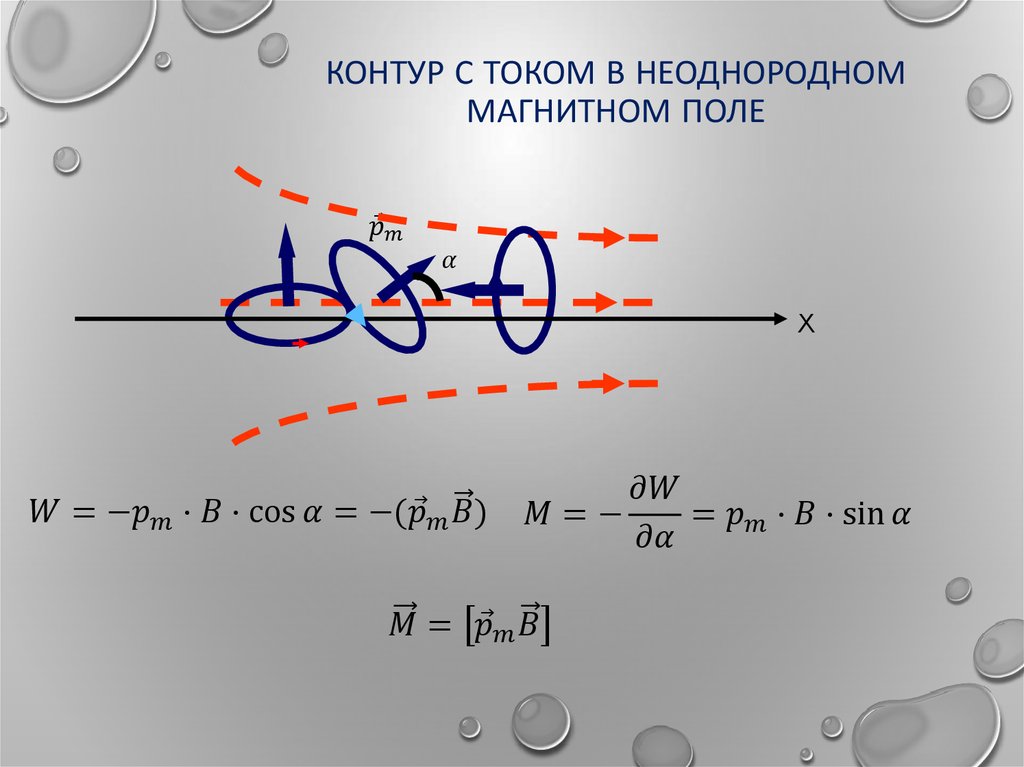 Контур с током в неоднородном магнитном поле