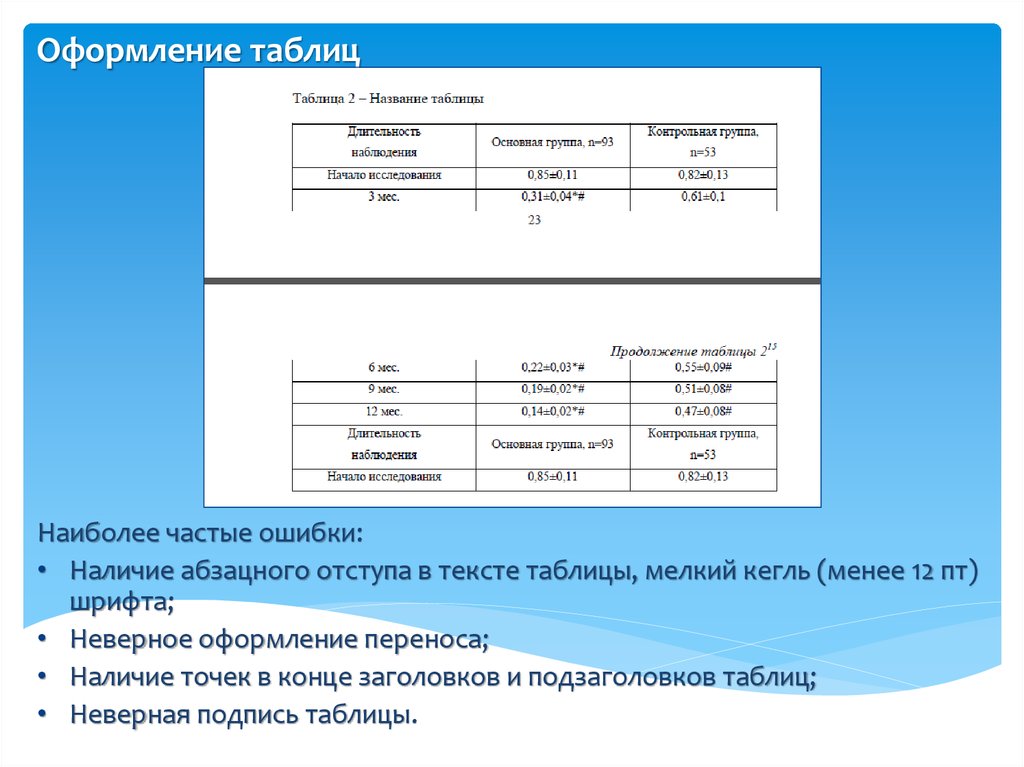 Перевод изображения в таблицу