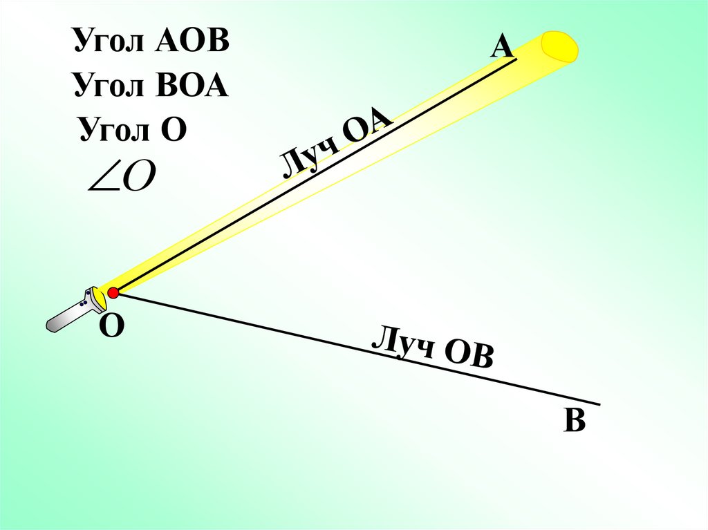 Луч и угол презентация