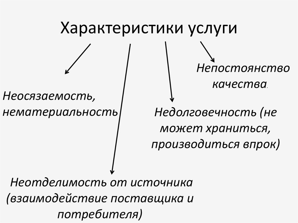 Характер услуг. Характеристика услуг. 4 Свойства услуги. Характеристика услуг неосязаемость. 4 Особенности услуг.