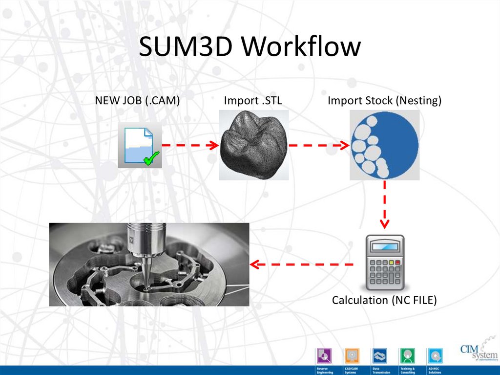 SUM3D Workflow