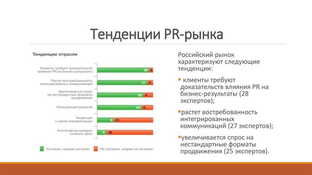 Тенденция развития современного рынка. Структура рынка PR. Тенденции отрасли. Структура российского PR - рынка. Тенденции развития PR рынка в России.