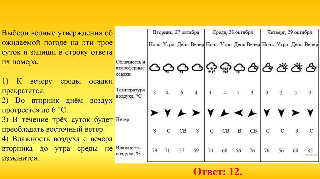 Погода на трое суток. Выбери все верные утверждения об ожидаемой погоде на эти трое суток. Сутки трое. Выберите верные утверждения об ожидаемой погоде на эти трое. Выбери верные утверждения об Австралии.